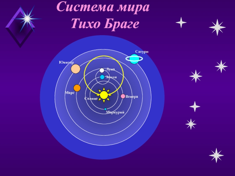 Геоцентрическая система и гелиоцентрическая система презентация