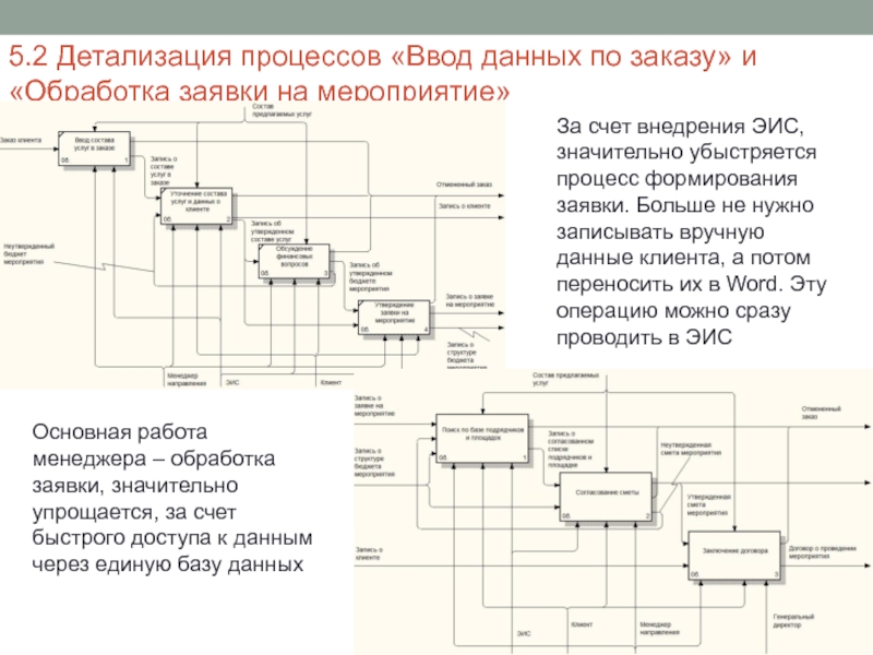 В классе adv разработка выделяют следующие уровни детализации проекта