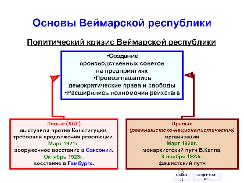 Почему республика. Веймарская Республика в Германии в 1919-1933 г.г. Веймарская Республика в Германии кратко. Провозглашение Веймарской Республики. Веймарская Республика политические Лидеры 1919.