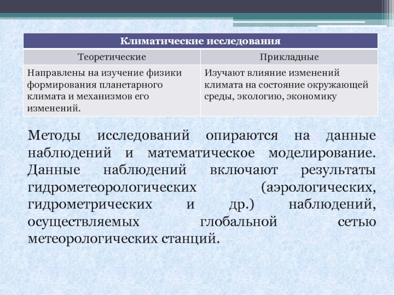 Исследование климата. Климатические исследования. Методы исследования климата. Способы изучения климата. Методы изучения климата земли..