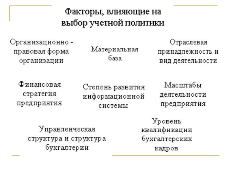 Реферат: Учетная политика организации 18