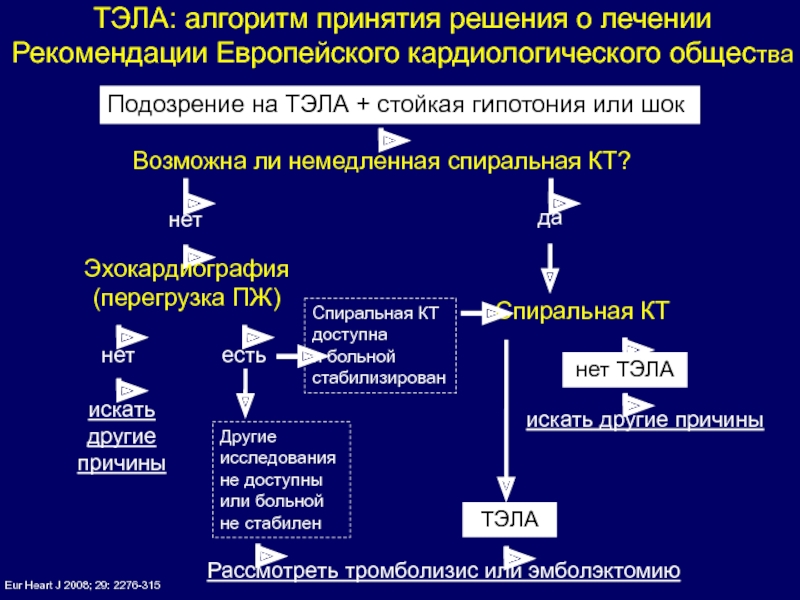 Тэла карта вызова скорой