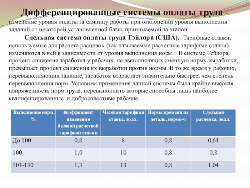 Дифференциация системы оплаты труда. Дифференцированные системы оплаты труда. Дифференцированная система оплаты. Дифференциальная система оплаты труда.