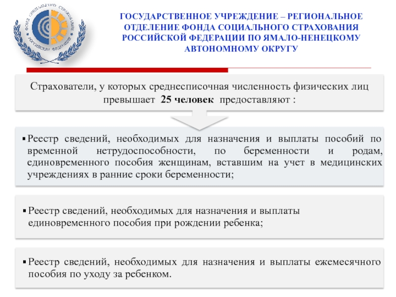 Крым единовременная выплата. Реестр сведений для выплаты пособия по временной нетрудоспособности. Выплаты по реестру z0000091491.