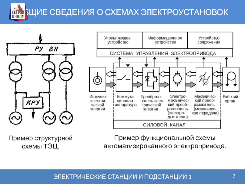 Определение простейших неисправностей в схемах электроавтоматики