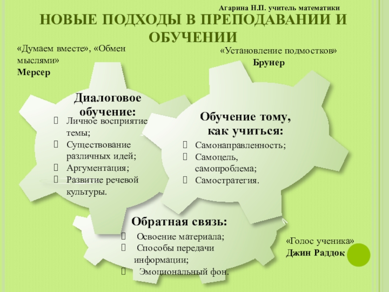 Презентация Презентация для выступления на педагогическом совете  