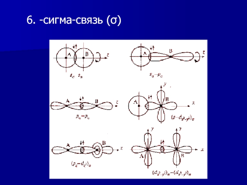 П связь в веществах. Связи в органической химии пи Сигма. Типы ковалентной связи Сигма и пи. Образование ковалентной Сигма связи. Схема образования Сигма связи.