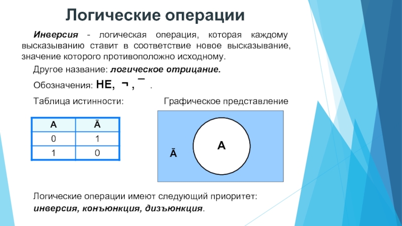 Графические операции. Инверсия Алгебра логики. Инверсия Графическое изображение. Логическая операция ставящая в соответствие двум высказываниям. Логические операции с двумя высказываниями.