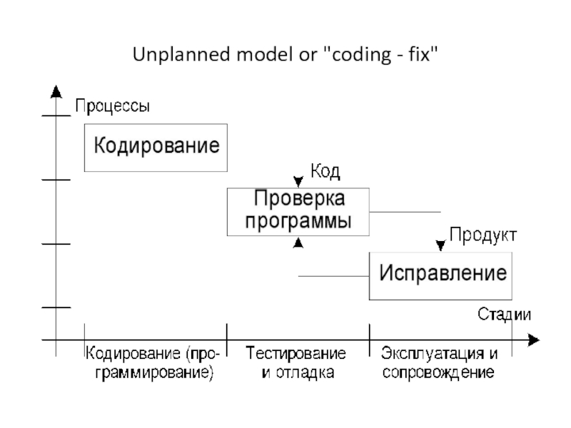 User model py