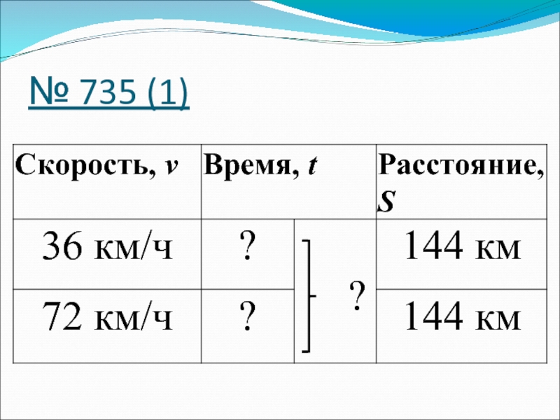 Площадь формула площади прямоугольника 5 класс виленкин. Формула площади прямоугольника. Формулы площади математика 5 класс Виленкин.