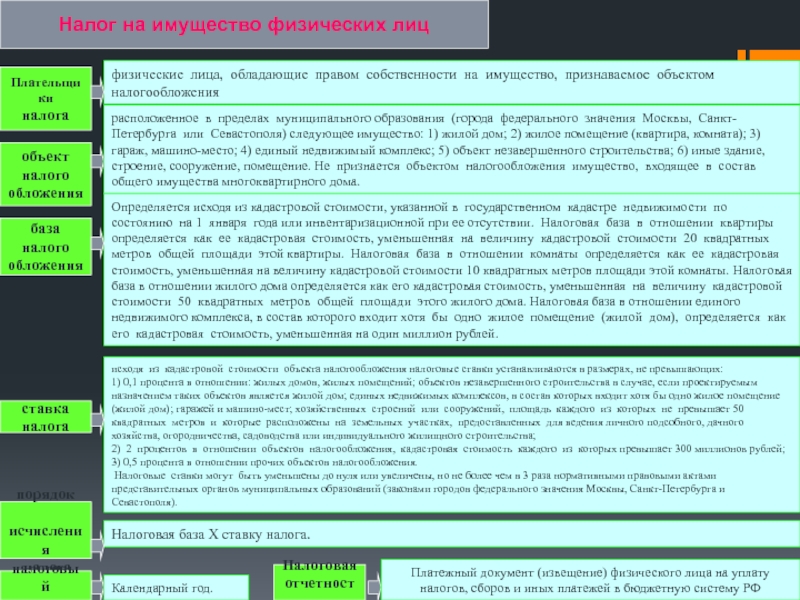 Перечень недвижимого. Налоговая база уменьшается на величину кадастровой стоимости. Налоговый статус юридического лица может зависеть. Правовой режим единого недвижимого комплекса. При введении местного налога налоговая ставка может быть увеличена.