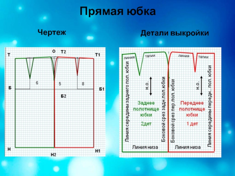 Изменение чертежа прямой юбки