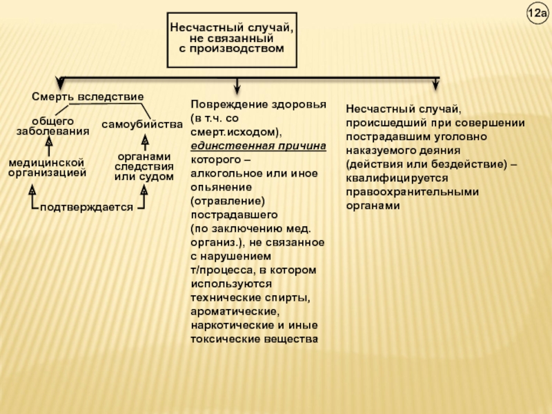 Учреждения органов не связанных с изоляцией. Расследование несчастных случаев на производстве. Расследование несчастных случаев.