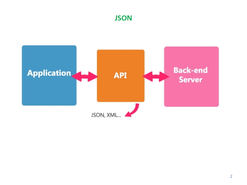 Json схема online