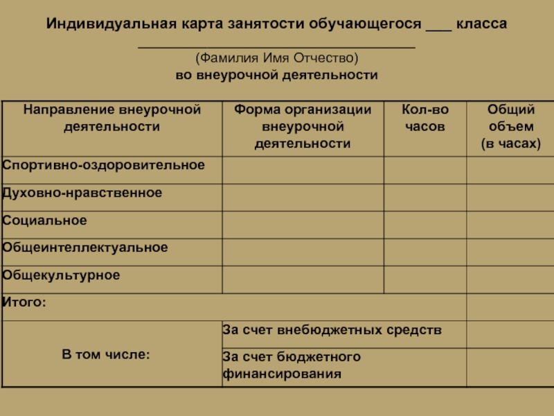 Тех карта внеурочной деятельности