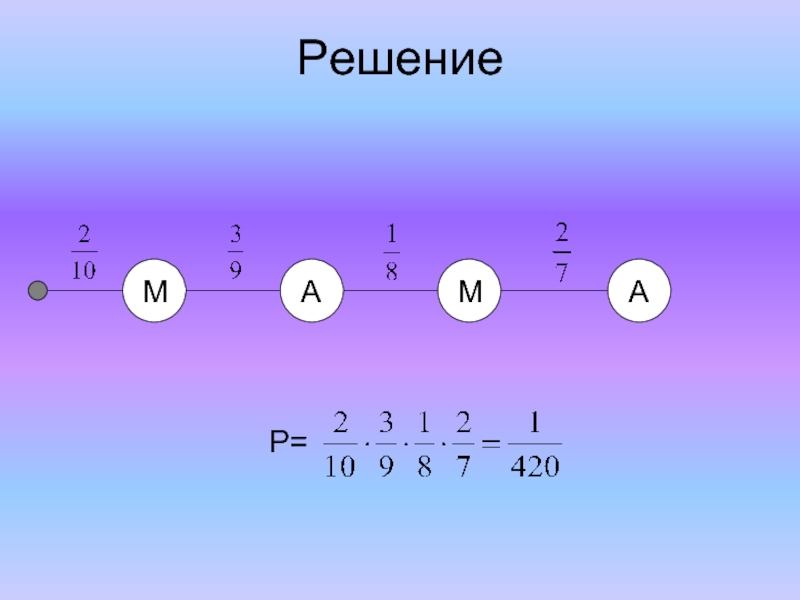 Решения м