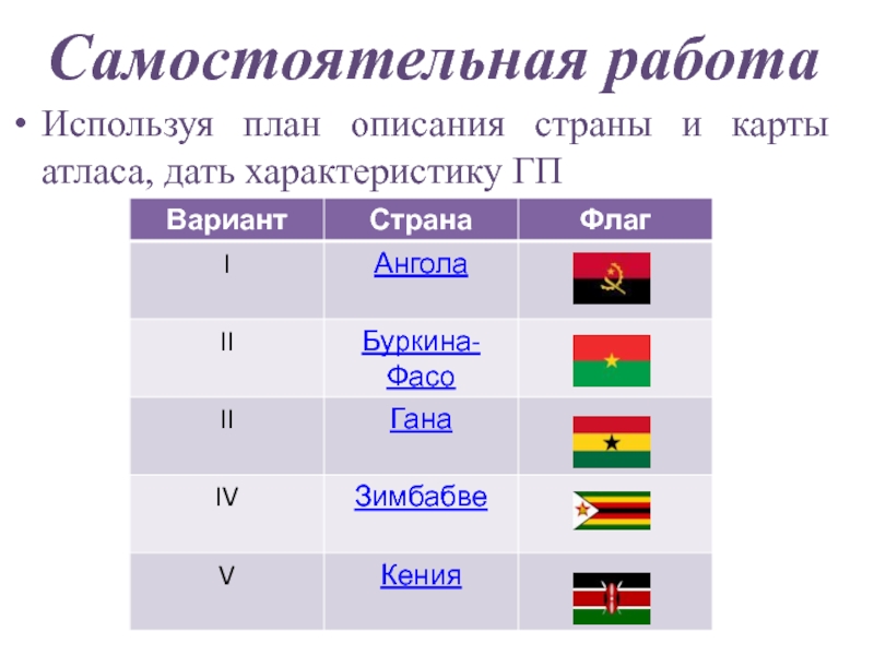 План описания карты