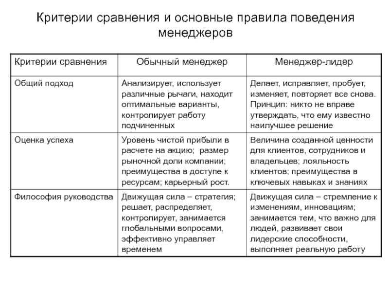 Сравнительный критерий. Критерии сравнения. Критерии сравнивания. Критерии для сравнения людей. Критерии сравнения видов деятельности.