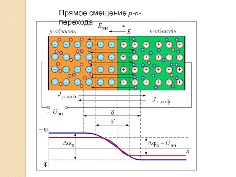 N переход. Схема прямого включения p-n перехода. Прямое и обратное смещение p-n перехода. Зонная схема p-n перехода. Схема PN перехода.