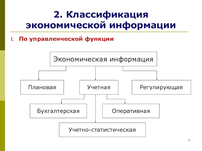 Экономическая информация. Классификация экономической информации. Признаки классификации экономической информации. Классификация экономической информации по управленческой функции. Классификаторы экономической информации.