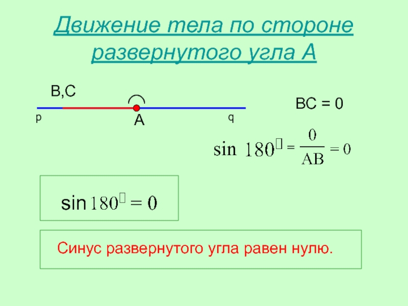 Синусы 8 класс. Синус развернутого угла. Синус равен нулю. Стороны развернутого угла. Sin развернутого угла.