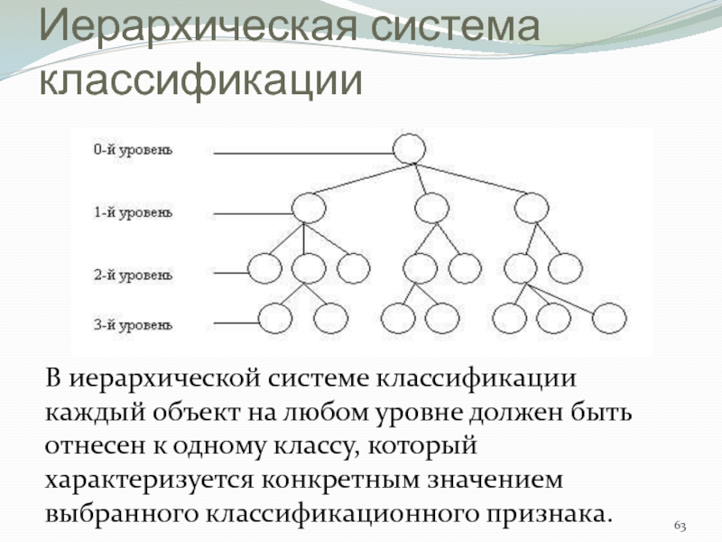 Иерархическая схема пример