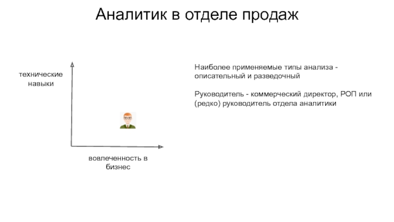 Презентация отдела продаж