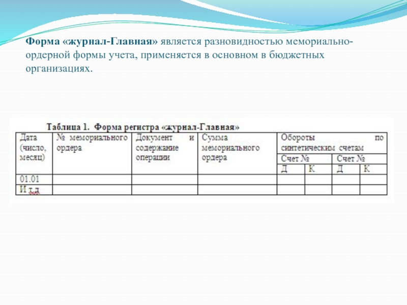 Форма учета. Форму учета журнал Главная применяют. Форма учета журнал-Главная. Какая форма учета применяется в бюджетных организациях. Какие формы учета применяются в бюджетных учреждениях?.