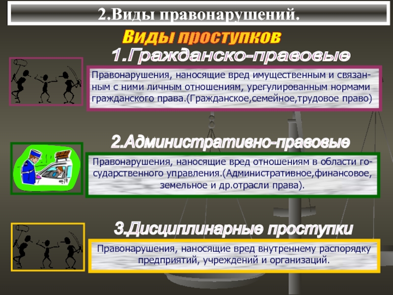 Гражданско правовые правонарушения презентация