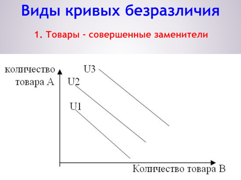 Формы кривых безразличия