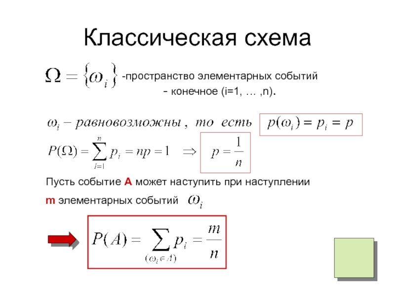 Классическая схема теории вероятностей