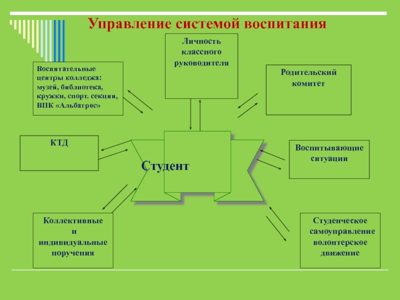 Презентация по воспитательной работе в школе по модулям