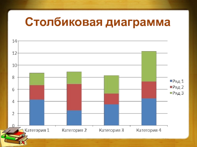 Столбиковая диаграмма это