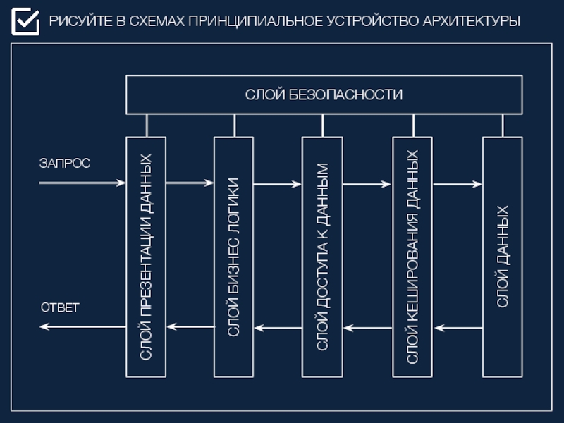 Нарисовать схему онлайн архитектуры