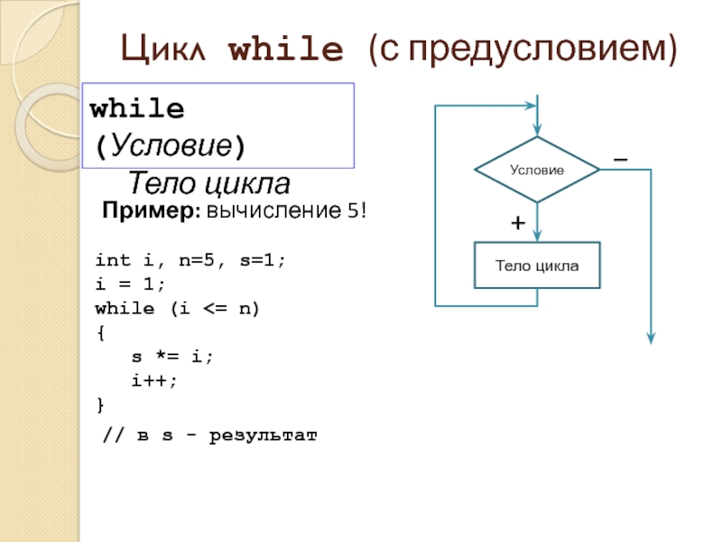 Программа цикла с предусловием. Цикл while. Цикл с предусловием while. Цикл с предусловием примеры. Цикл с предусловием c++.