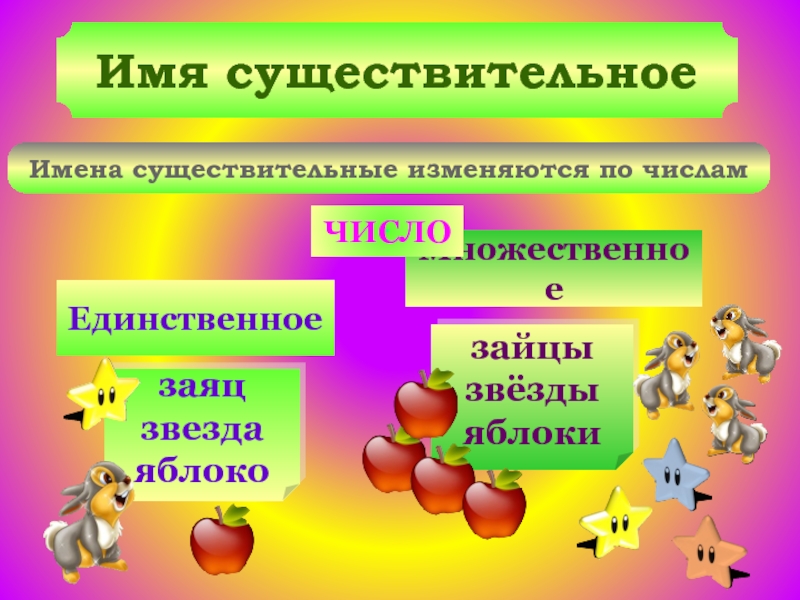 Изменяемые существительные. Имена существительные изменяются. Имена существительные изменяются по числам. Существительные изменяются по. Имена сущ изменяются.