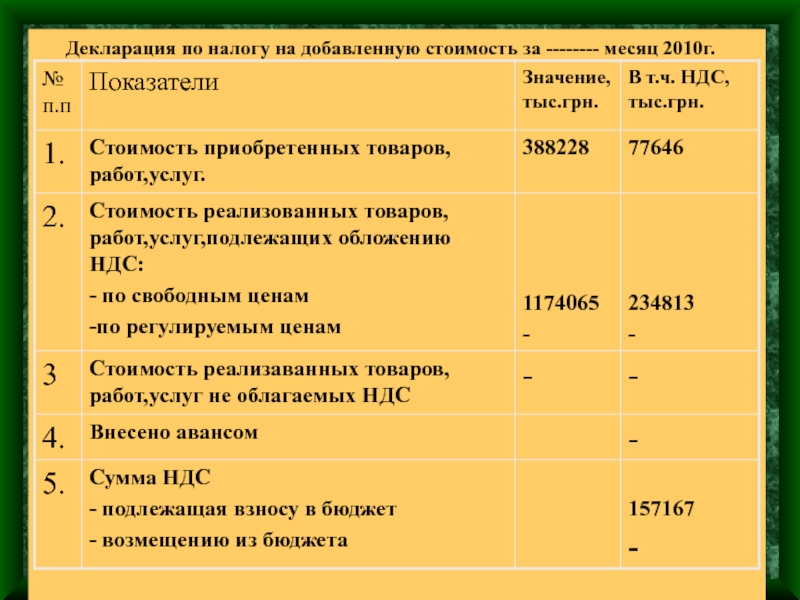 Как формируется себестоимость запасов при получении безвозмездно