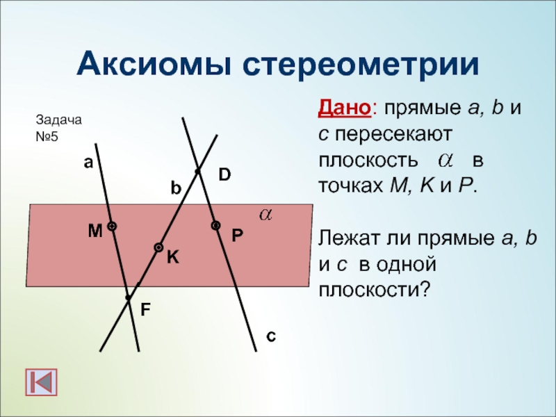 Аксиомы стереометрииMPKFДано: прямые a, b и с пересекают плоскость     в точках M, K