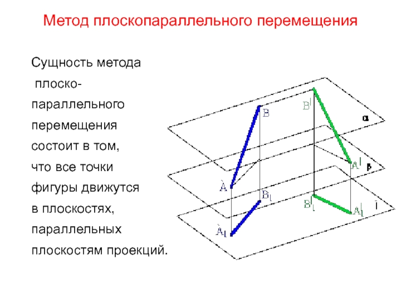 Технология проекции. Плоскопараллельное перемещение Начертательная геометрия. Метод плоскопараллельного перемещения плоскости. Метод плоского параллельного перемещения.