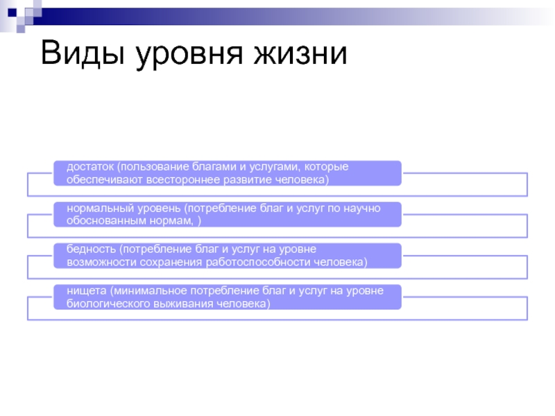 Проект уровень жизни