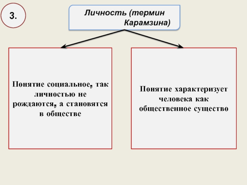 Личность любой. Как характеризуется личность. Термины характеризующие понятие личность. Что характеризует человека как личность. Понятие личность характеризует.