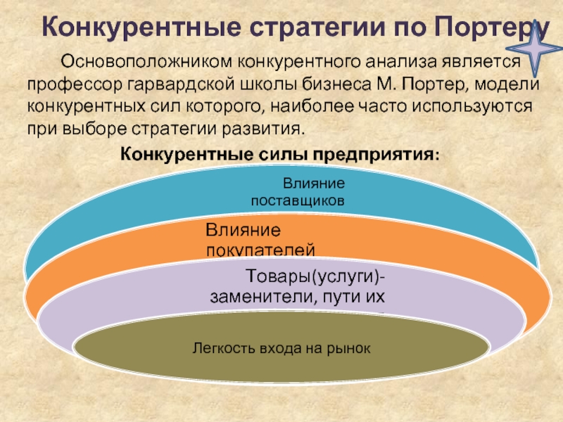 Конкурентные стратегии по Портеру       Основоположником конкурентного анализа является профессор гарвардской школы