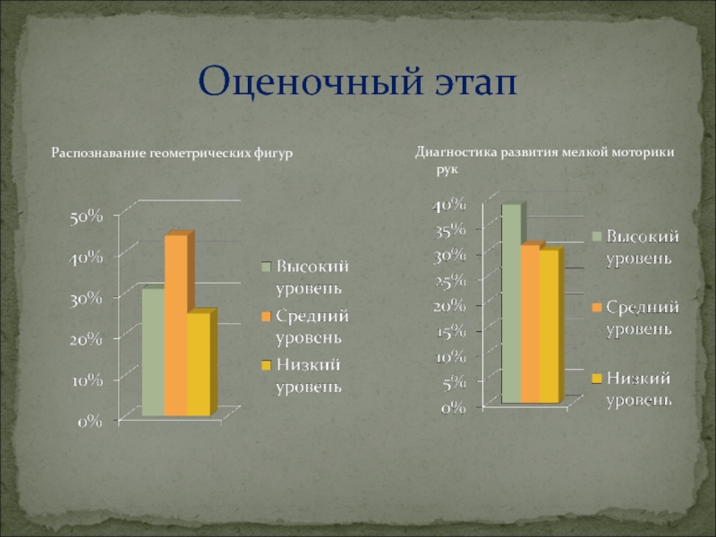 Этапы распознавания