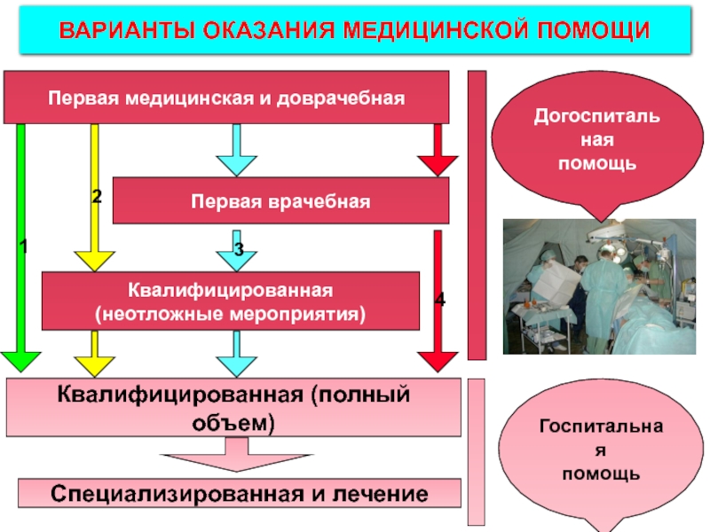 Варианты предоставления