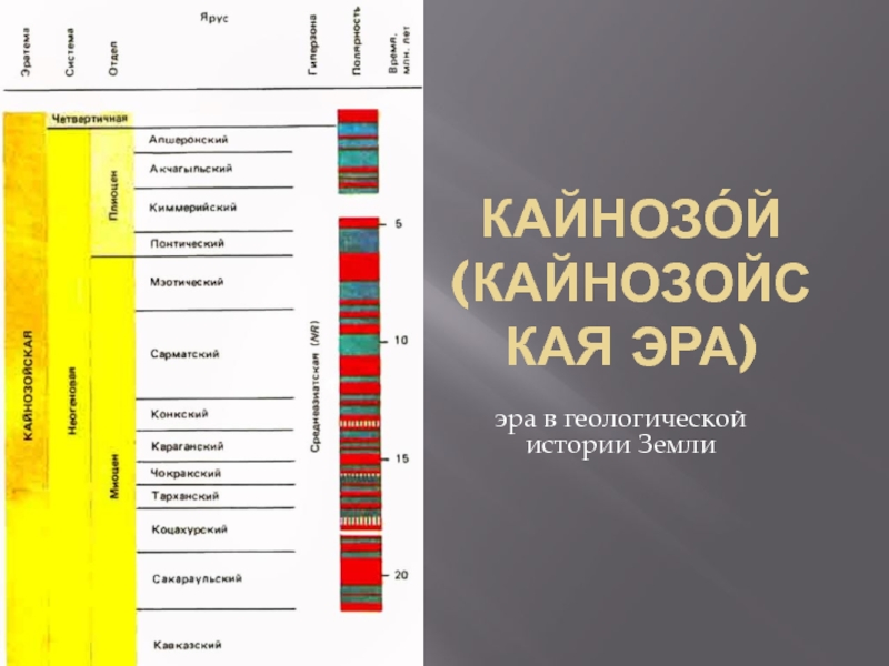 Презентация Кайнозо́й (кайнозойская эра)