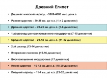 Древний Египет
Додинастический период - 5000-4000 тыс. до н.э.
Раннее царство -