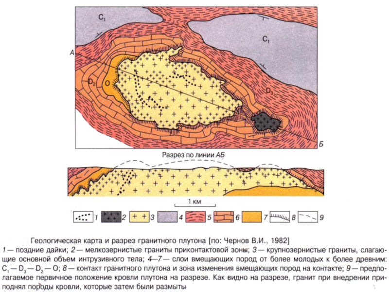 Геологическая карта с разрезом