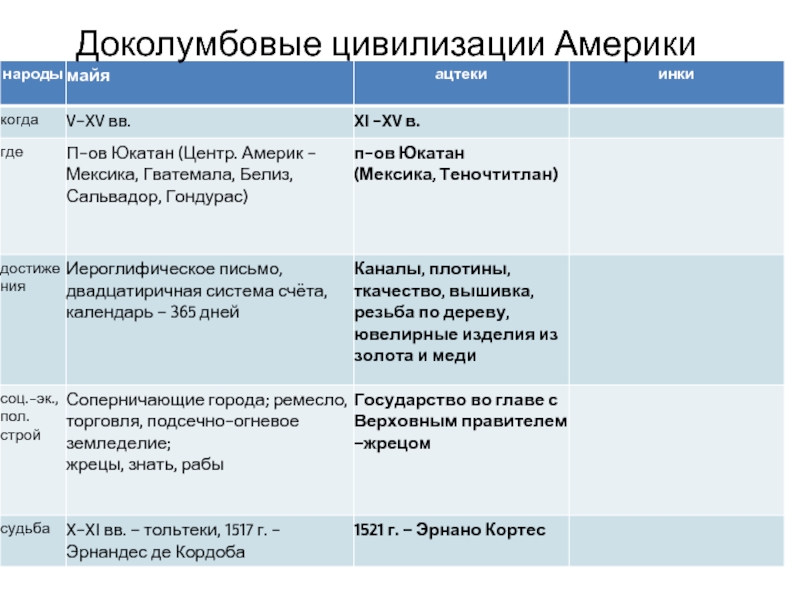 Таблица народы америки