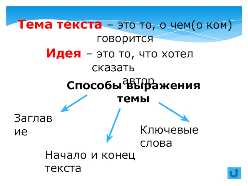 Тема текста это. Тема текста. Способы выражения темы текста. Средства выражения темы текста. Тема текста и мысль текста.