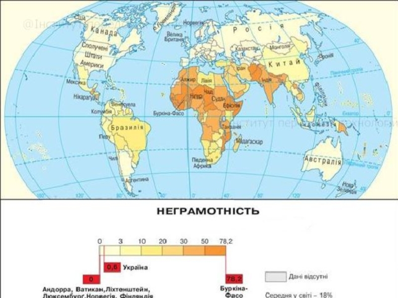 Отсталость наименее развитых стран мира презентация